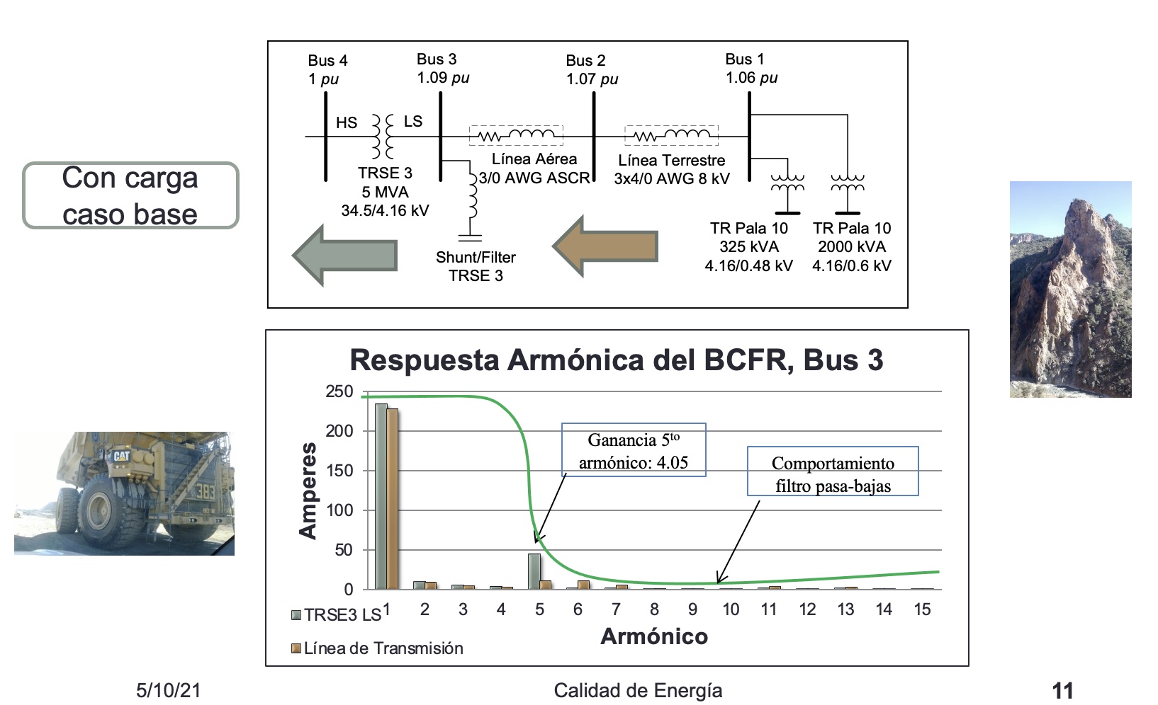 Calidad de la energía eléctrica, MSEP