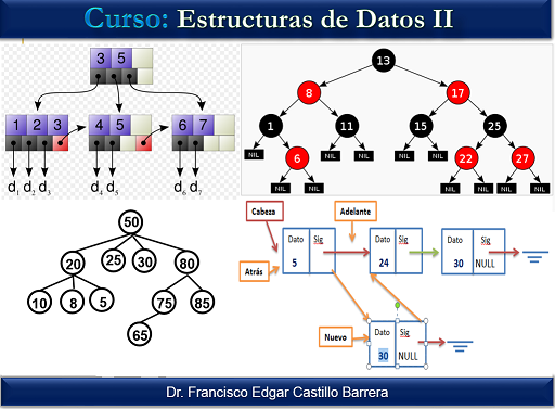 Estructura de Datos II