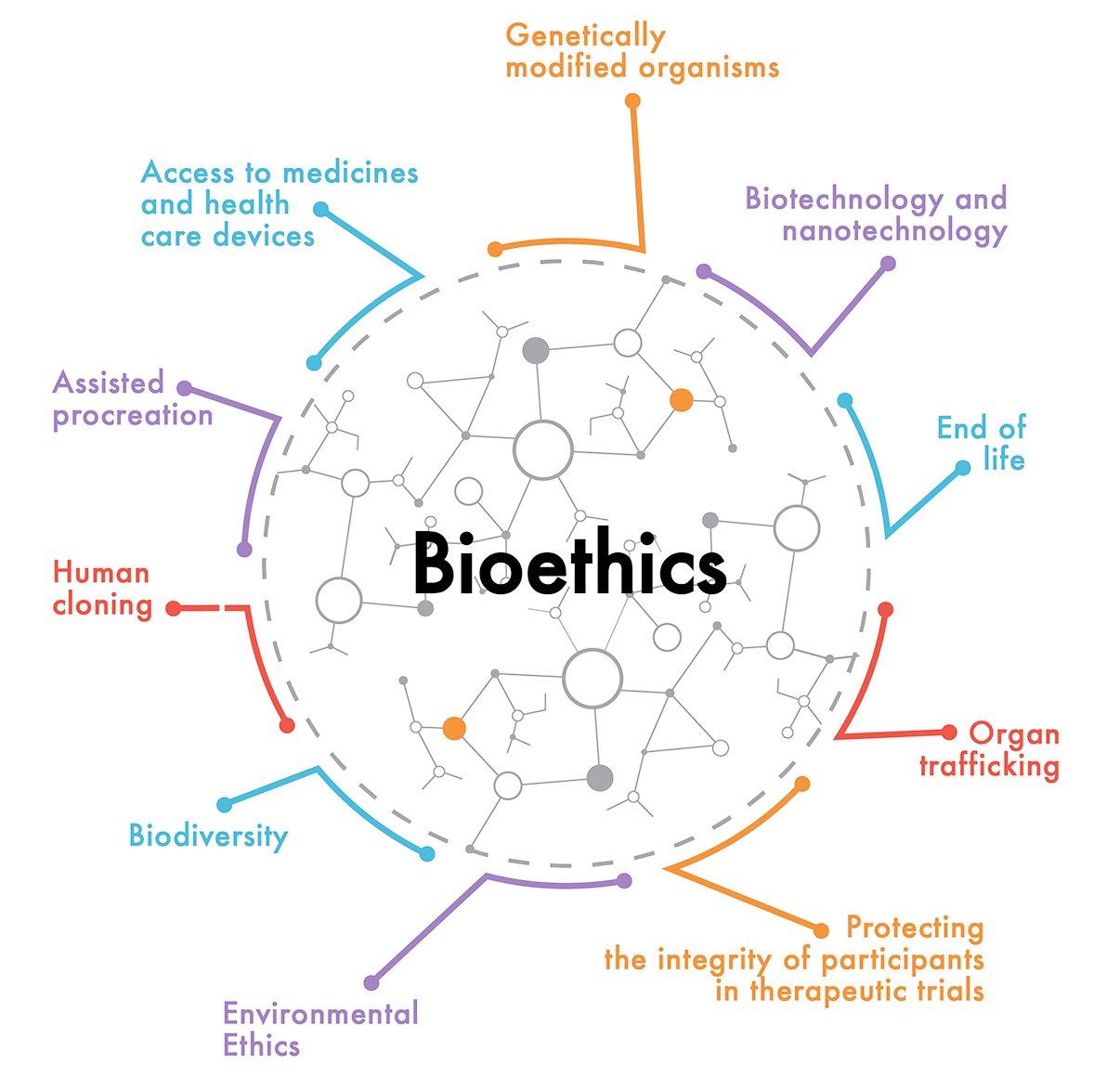 Bioetica