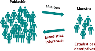 Inferencia Estadística (2026-27-I)