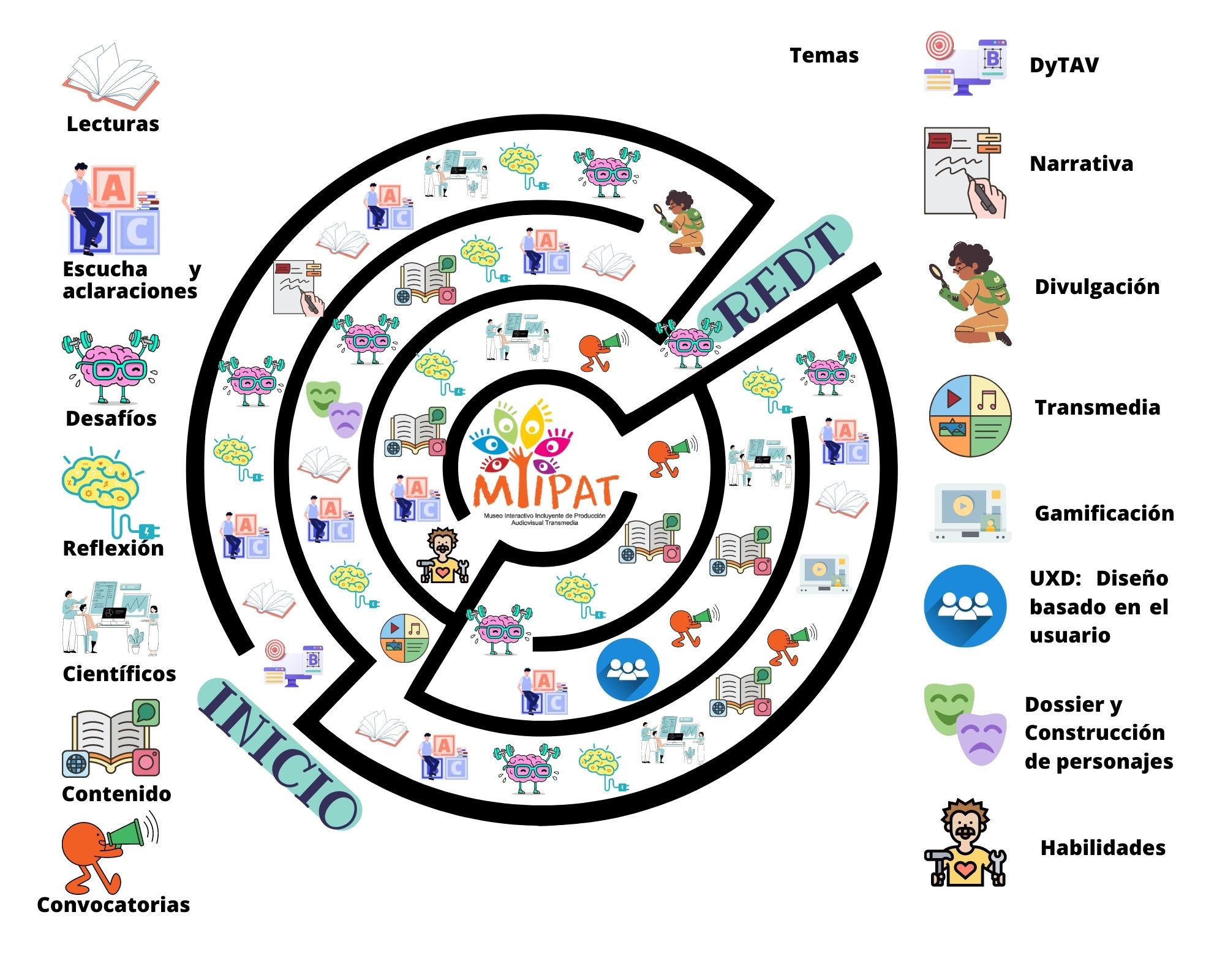 Transmedia managment and outreach