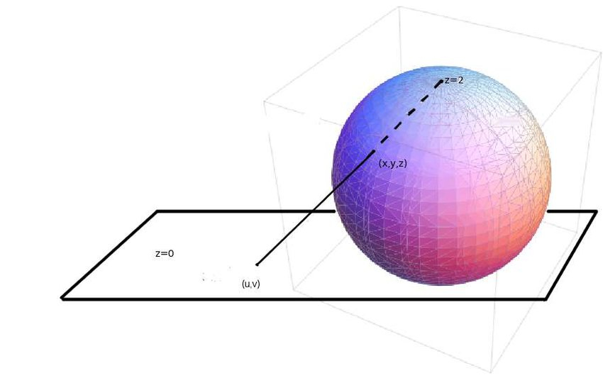 Variable compleja