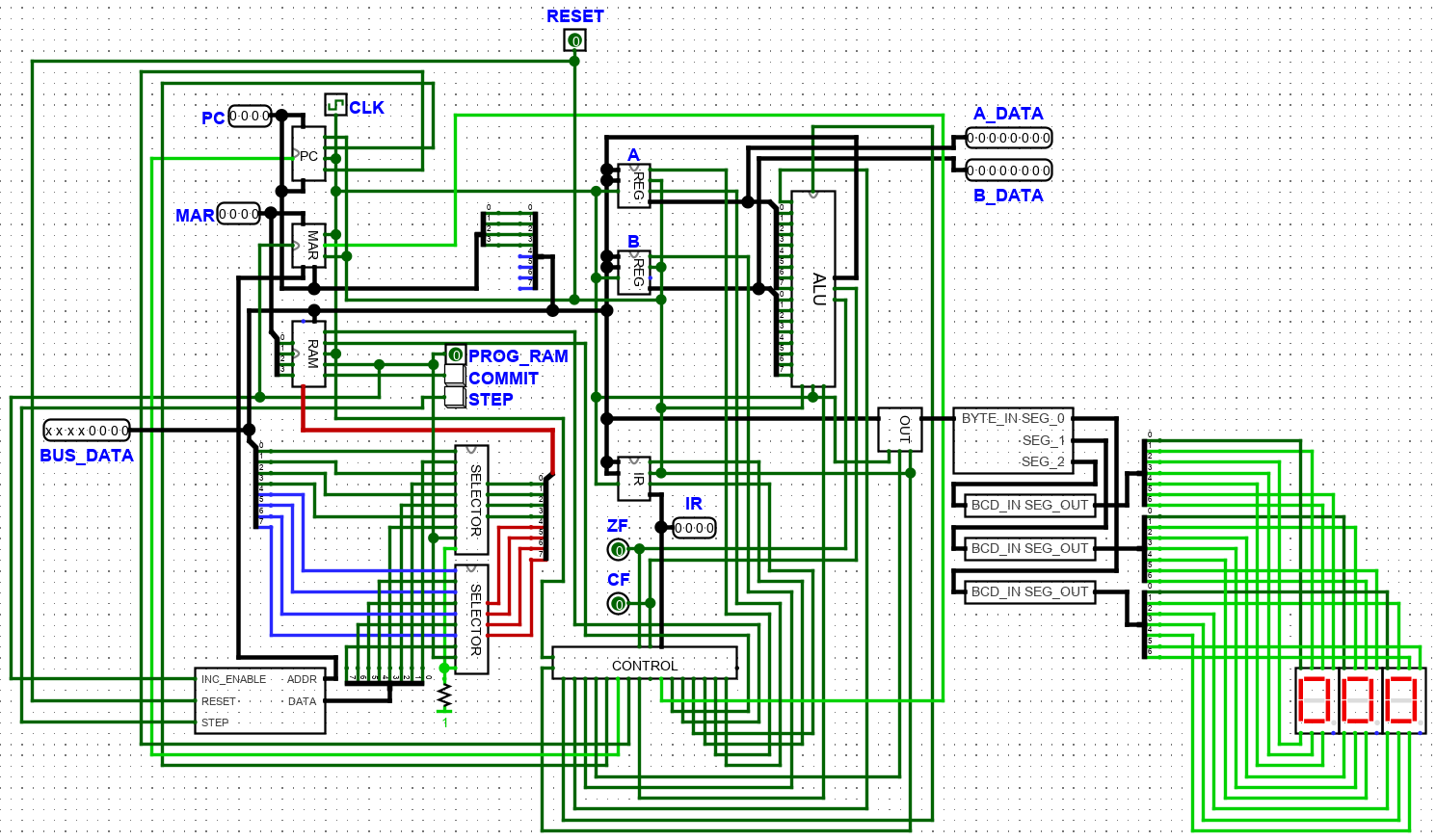 Fundamentos de Electrónica Digital