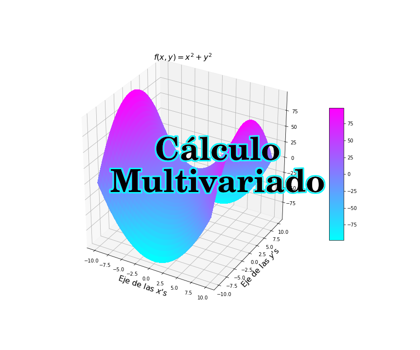 Cálculo multivariado