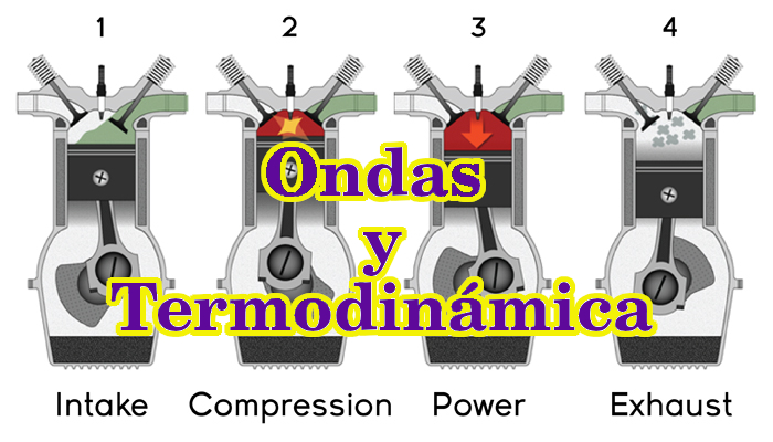 Ondas y termodinámica