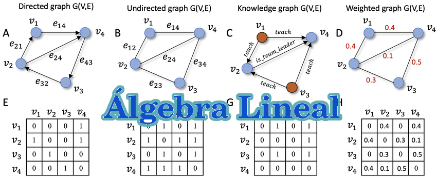 Álgebra Lineal