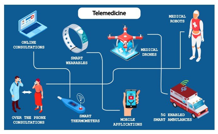 Telemedicina