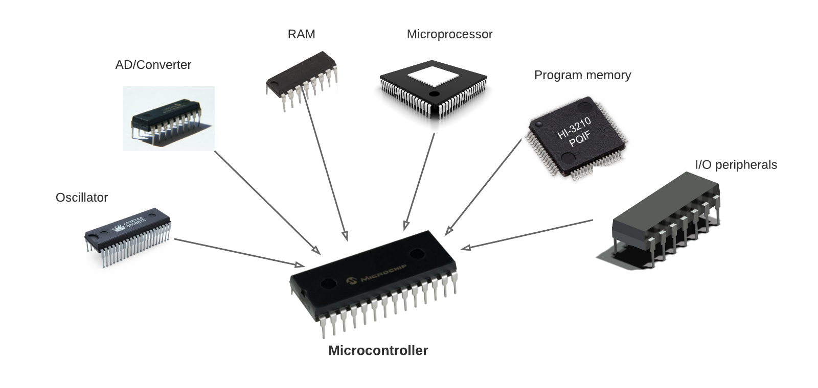 Microcontroladores