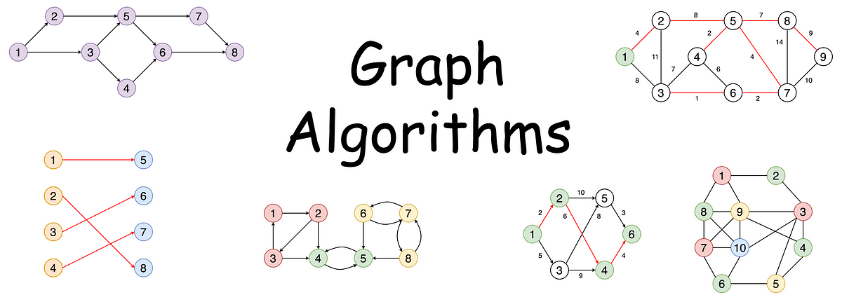 Teoría y Algoritmos en Grafos