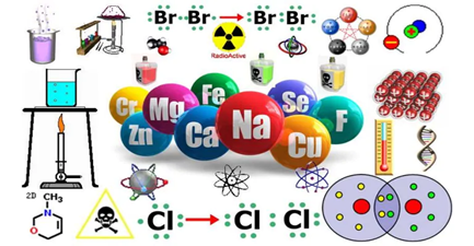 objetos de estudio de la quimica : atomos  y reacciones