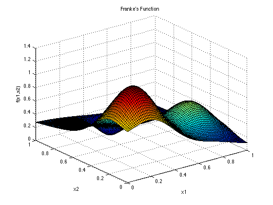 Programación Numérica