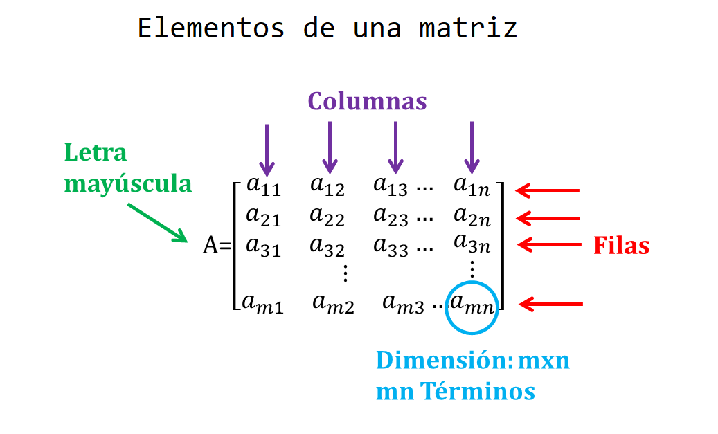 Álgebra Matricial Inter