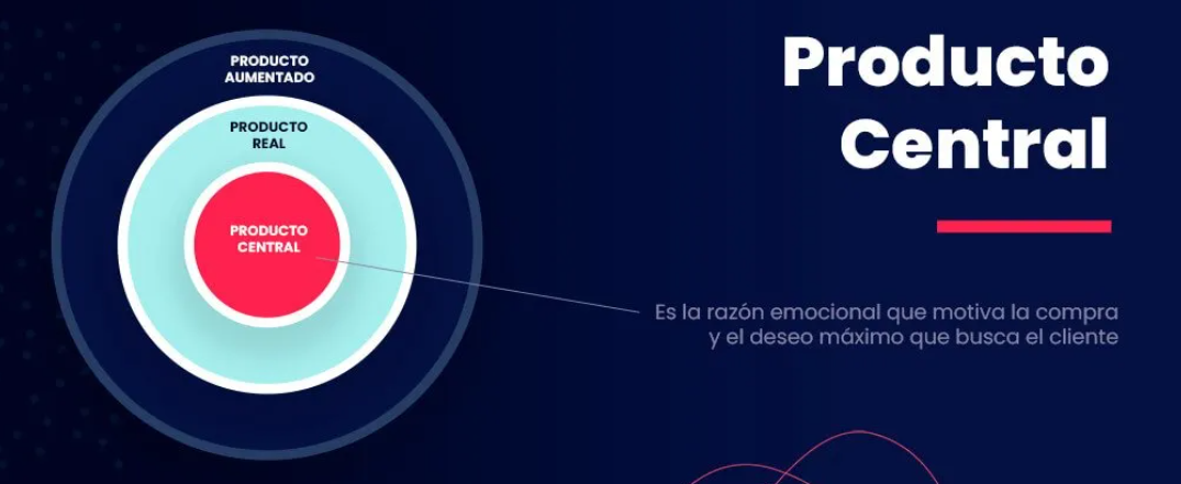 Estrategia de Producto