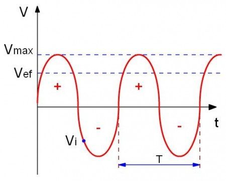 Circuitos Eléctricos B
