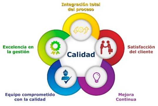 ADMINISTRACION DE LA CALIDAD